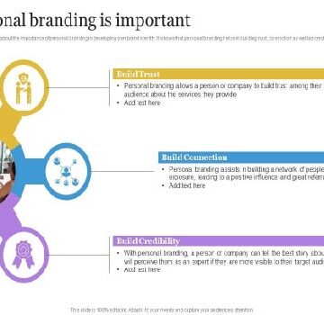 why personal branding is important